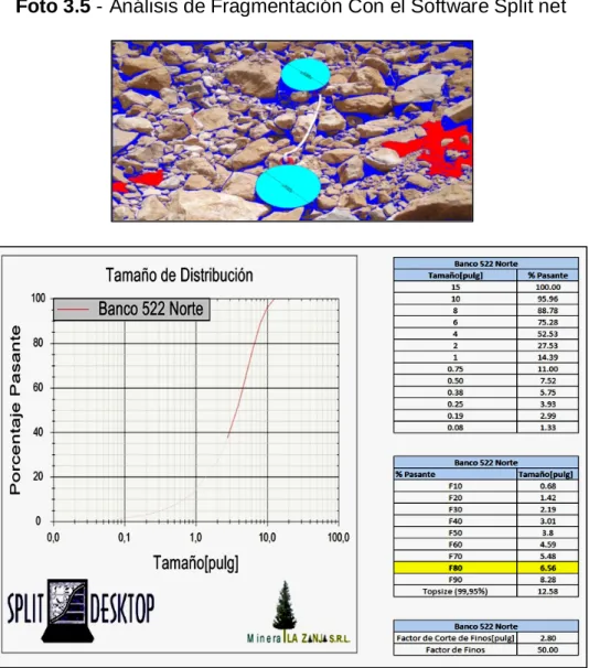 Foto 3.5 - Análisis de Fragmentación Con el Software Split net 