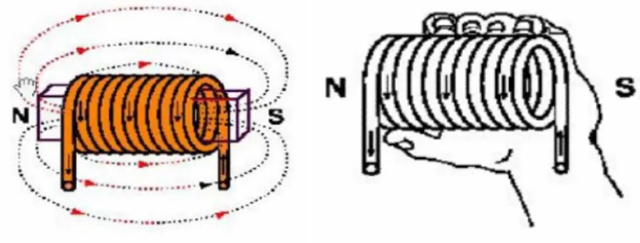 FIG 6. MÉTODO MANO IZQUIERDA 