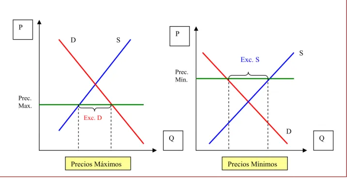 Gráfico P2 