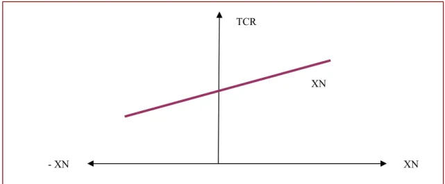 Gráfico T4  Tipo de cambio real 