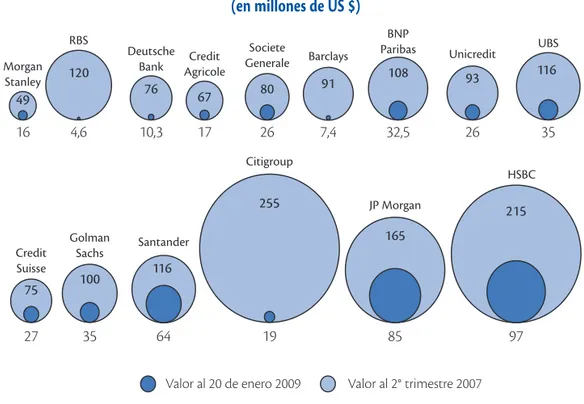 Gráfico 1.4 