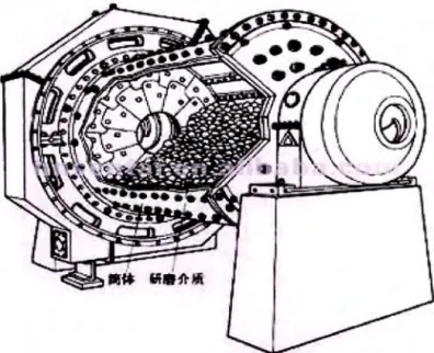 Fig  2.8  Molino de bolas  Marcy. 