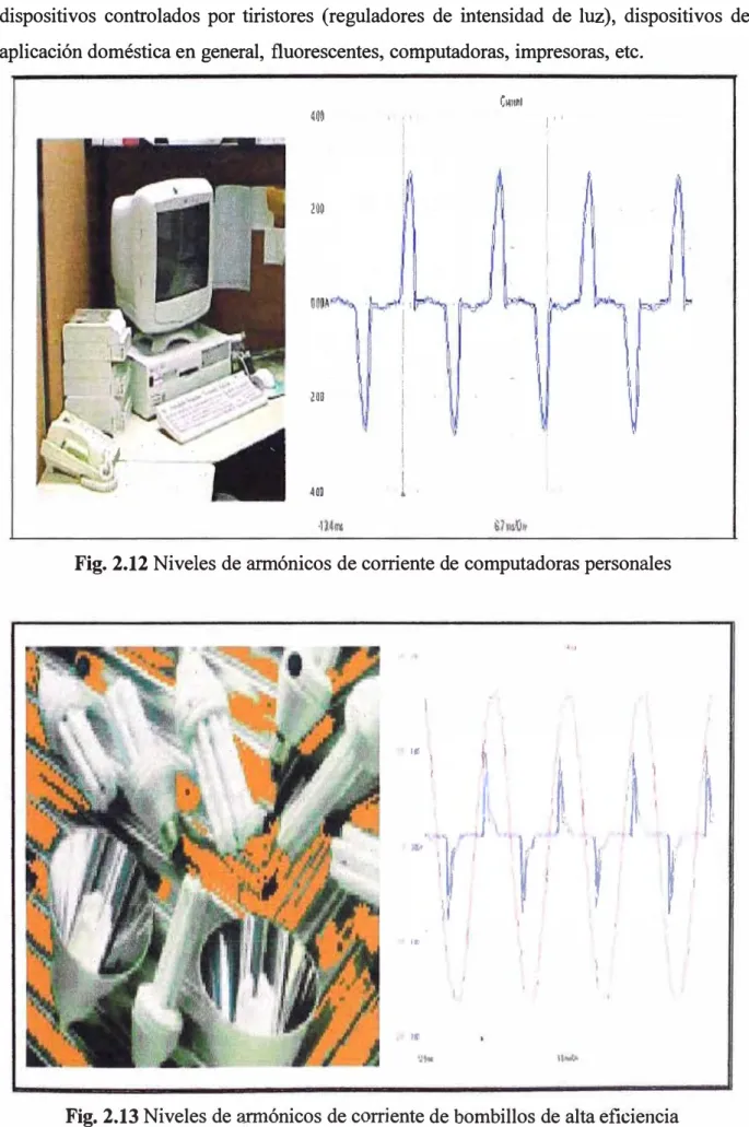 Fig. 2.12  Niveles de armónicos de corriente de computadoras personales 