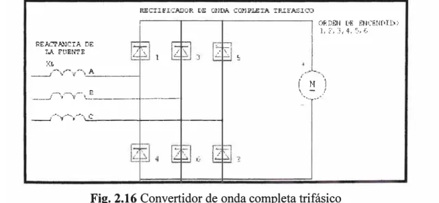 Fig. 2.16  Convertidor de onda completa trifásico  Los efectos que se generan son: 