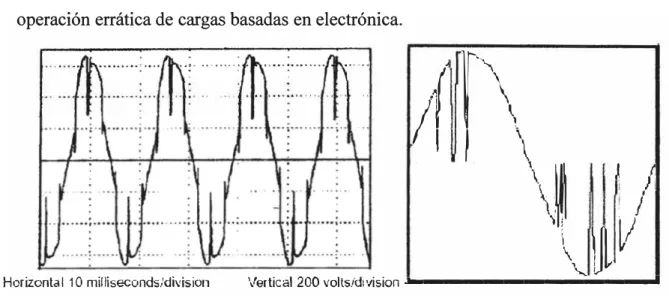 Fig. 2.17 Medición d� redes de ondas con contenido Notch fuera de límite 