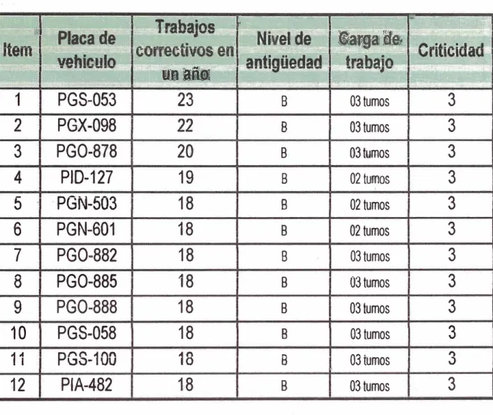 TABLA 4.  NIVEL DE CRITICIDAD 