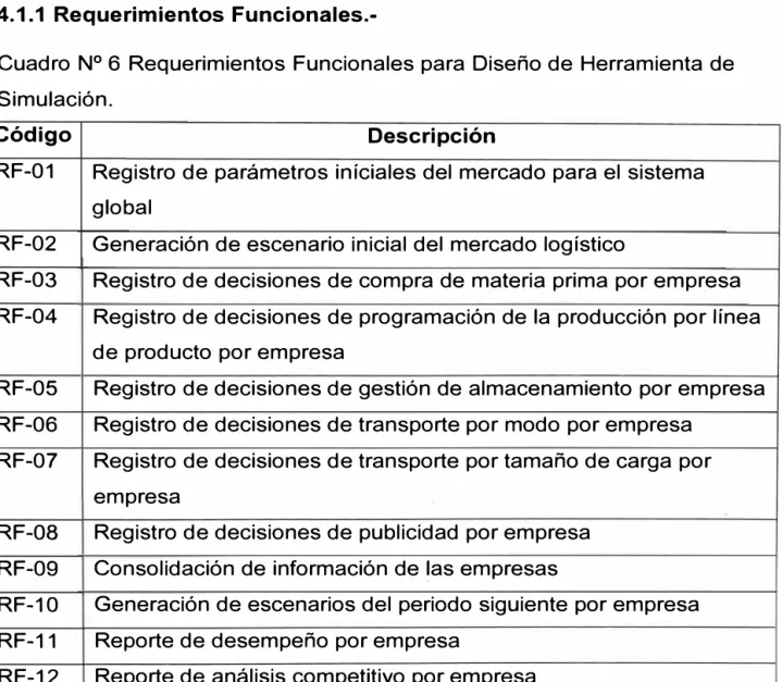 Cuadro N º  6  Requerimientos Funcionales para Diseño de  Herramienta de  Simulación. 