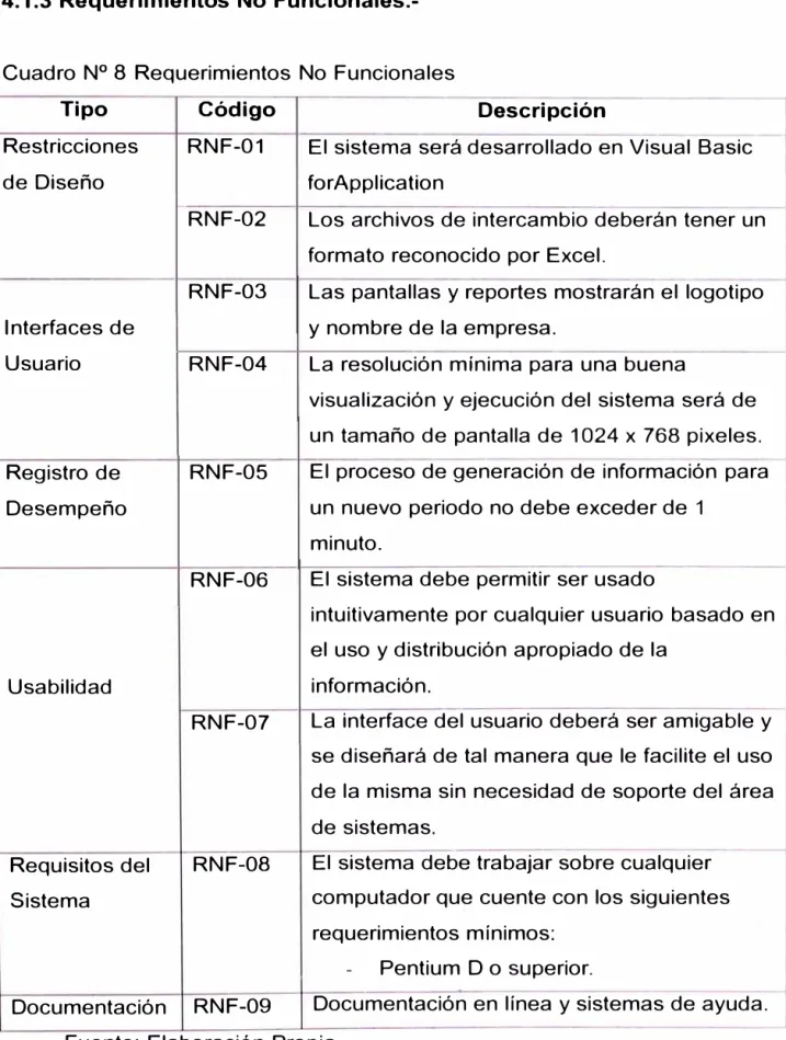 Cuadro N º  8  Requerimientos  No Funcionales 