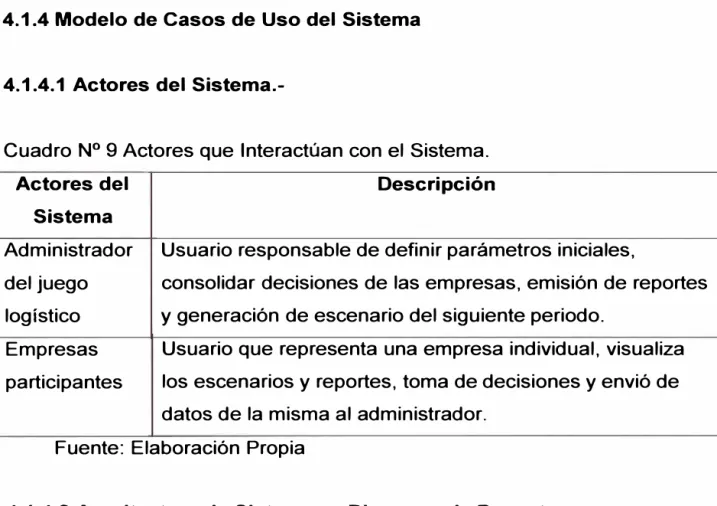 Cuadro N º  9 Actores que Interactúan con el Sistema. 