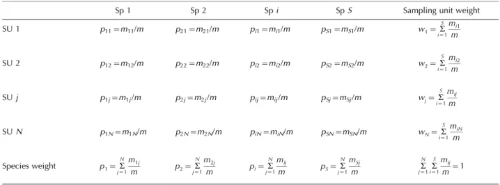 Table 1 for annotation of proportional abundances). This expression becomes the harmonic mean when q 0, the geometric mean in the limit as q approaches unity, the arithmetic mean when q 2 and the maximum value in the limit as q approches infinity
