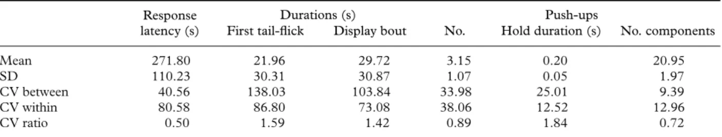 Fig. 1. Frequency of arm use by lizard orientation (as