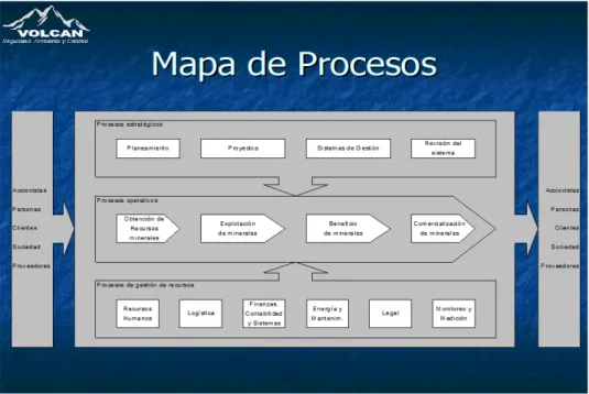 Fig. 4.3.  Este gráfico representa el Modelo para la agrupación de  Procesos. Volcan Compañía ha adaptado este modelo para la  implantación del ISO 9001.El Mapa de Procesos  es la  representación gráfica de la estructura de procesos que conforman el  Siste