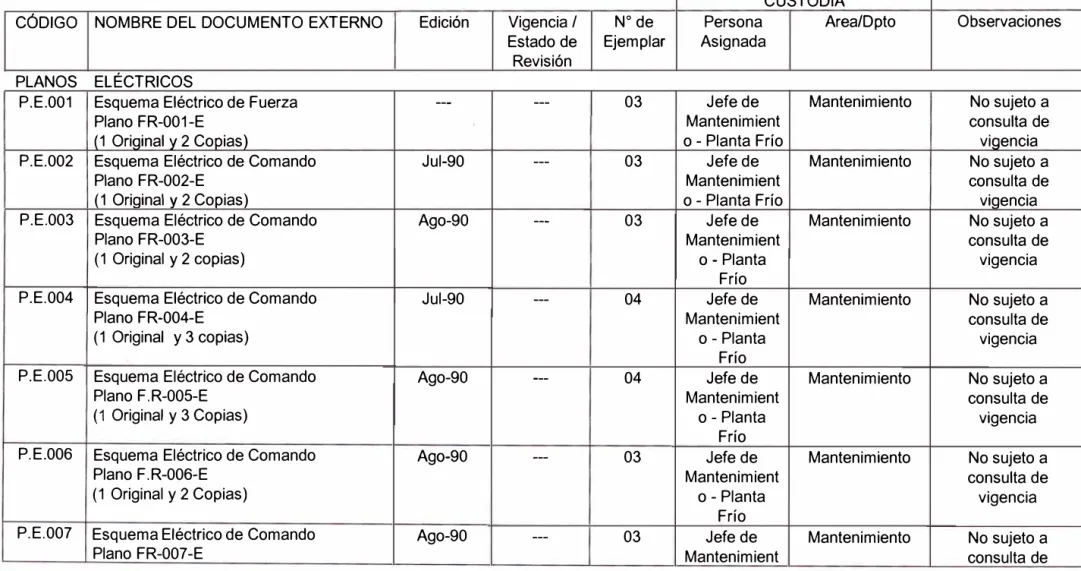 TABLA N 03 - LISTA MAESTRA DE DOCUMENTOS EXTERNOS  Mantenimiento - Parte 2 