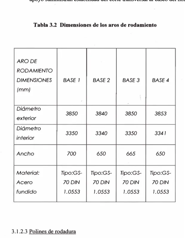 Tabla 3.2  Dimensiones de los aros de rodamiento 