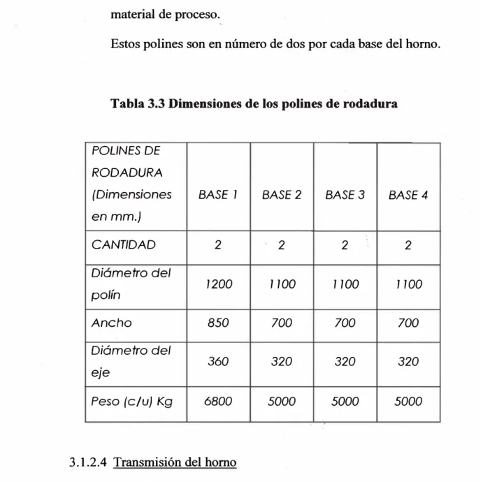 Tabla 3.3 Dimensiones de los polines de rodadura 