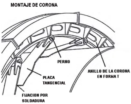 FIG. 3.1 Montaje. de corona 