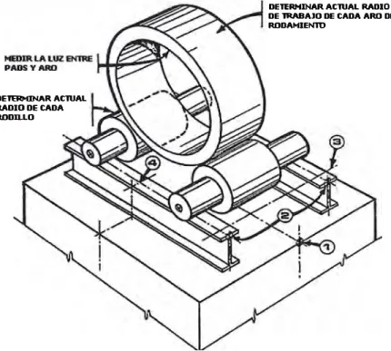 FIG. 4.1 Trabajos preliminares 