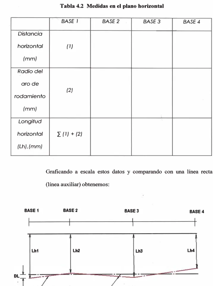 Tabla 4.2  Medidas en el plano horizontal 