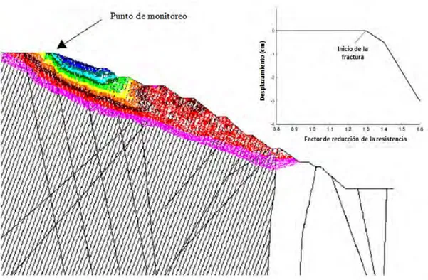 Figura 1.7.- Análisis de los taludes de la mina Chuquicamata utilizando un modelo  numérico discontinuo implementado en el programa UDEC (Hoek, E., 2009)   
