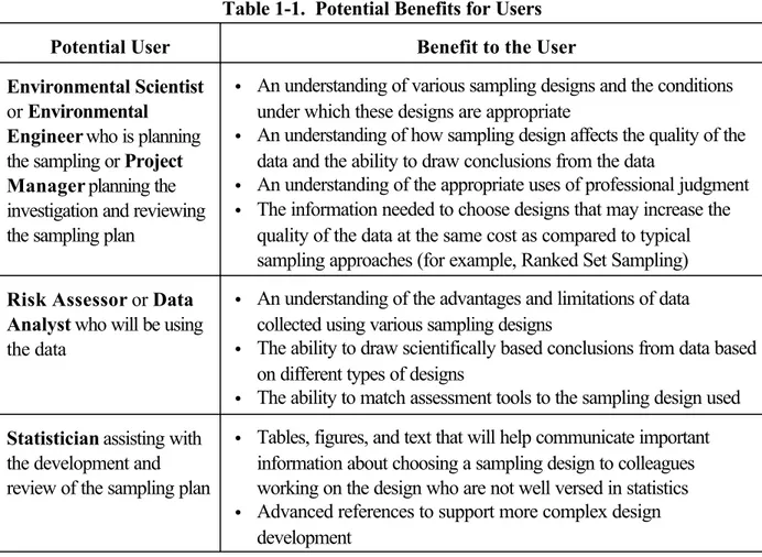 Table 1-1.  Potential Benefits for Users