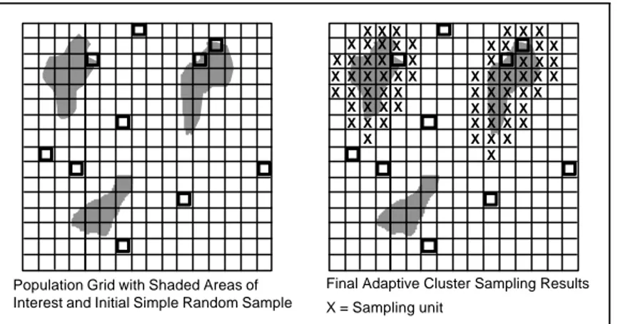 Figure 2-6.  Composite Sampling