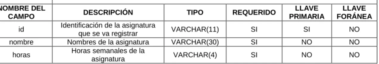 Tabla 26. Asignatura 