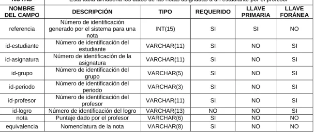Tabla 35. Observaciones 