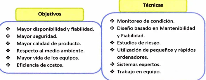 Tabla 2.3: Tercera Generación de Mantenimiento 