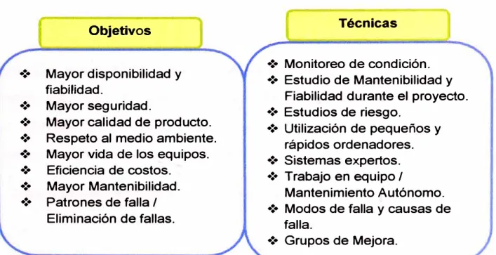 Tabla 2.4:  Cuarta Generación de Mantenimiento  Objetivos 