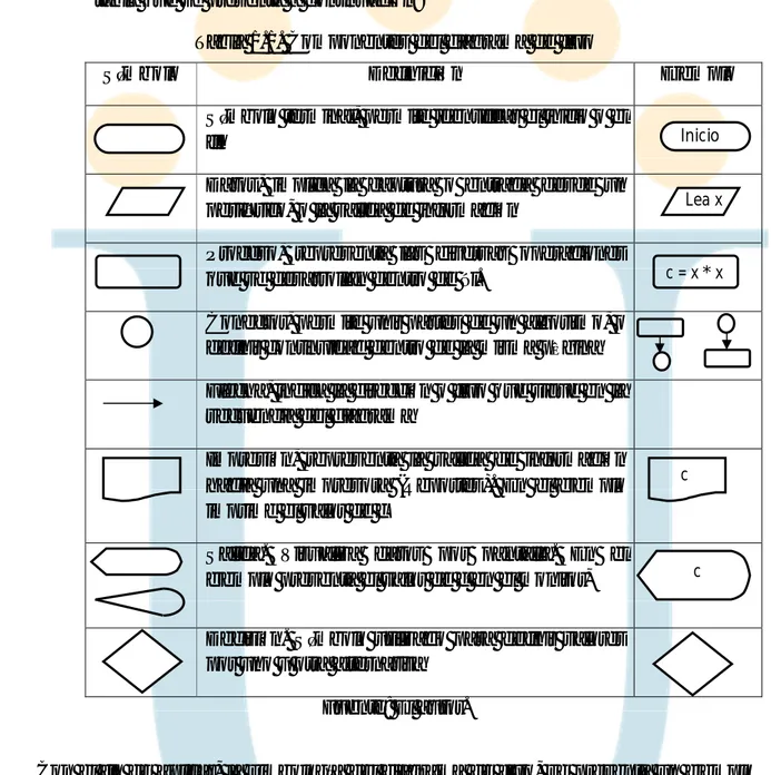 Tabla 1.1. Componentes del diagrama de flujo