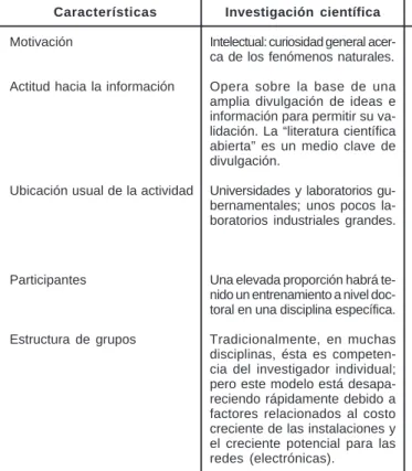 Tabla 5.1. Comparación entre lo científico y lo tecnológico