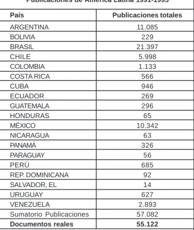 Tabla 5.2. Producción científica