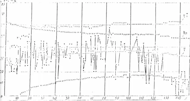 Fig. 6 V ARIACION DE LA V:SRACION EN EL CASO DE FALLA DEL  VIBROSENSOR: 