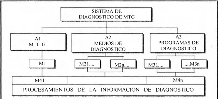 Fig.  1 O SISTEMA GENERALIZADO DE DIAGNOSTICO DE LOS MTG 