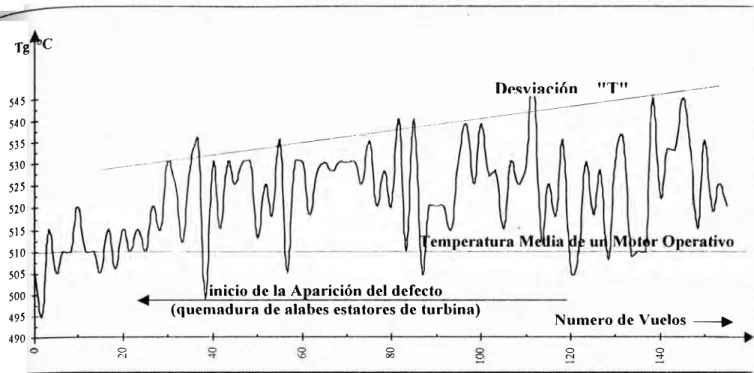 Fig. Nºl  VARIACION DE LA TEMPERATURA DEL GAS DETRÁS DE LA TURBINA