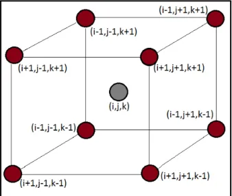Figura 2.4: Se muestra un ´atomo localizado en la posici´on (i, j, k), al que se le asocia el estado de esp´ın |S i,j,k &gt;, rodeado de sus 8 primeros vecinos con los que interact´ua en una red c´ubica centrada en el cuerpo (BCC)