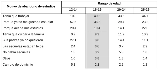 Cuadro II.1 