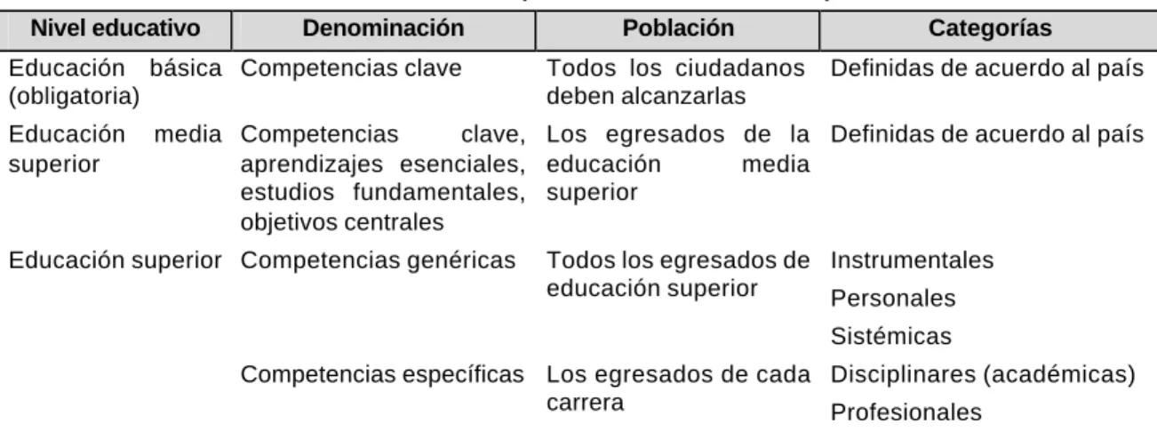 Cuadro III.1.1 