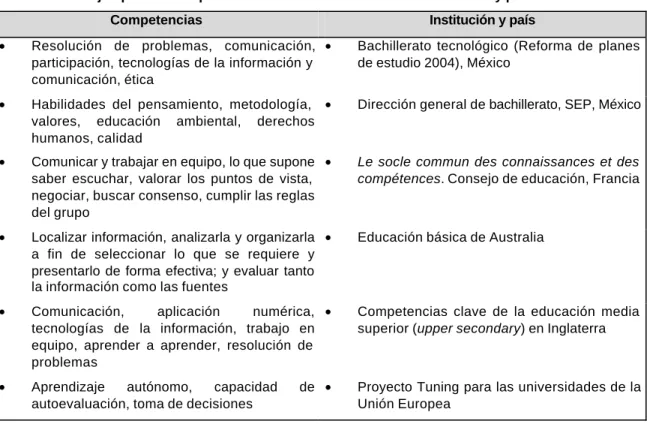 Cuadro III.1.2 