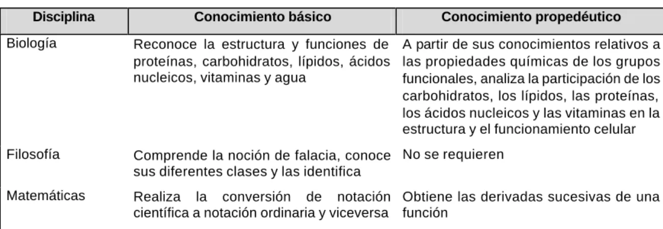 Cuadro III.1.3 