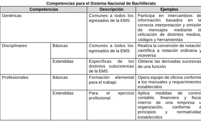 Cuadro III.1.8 