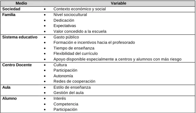 Cuadro III.3.1 
