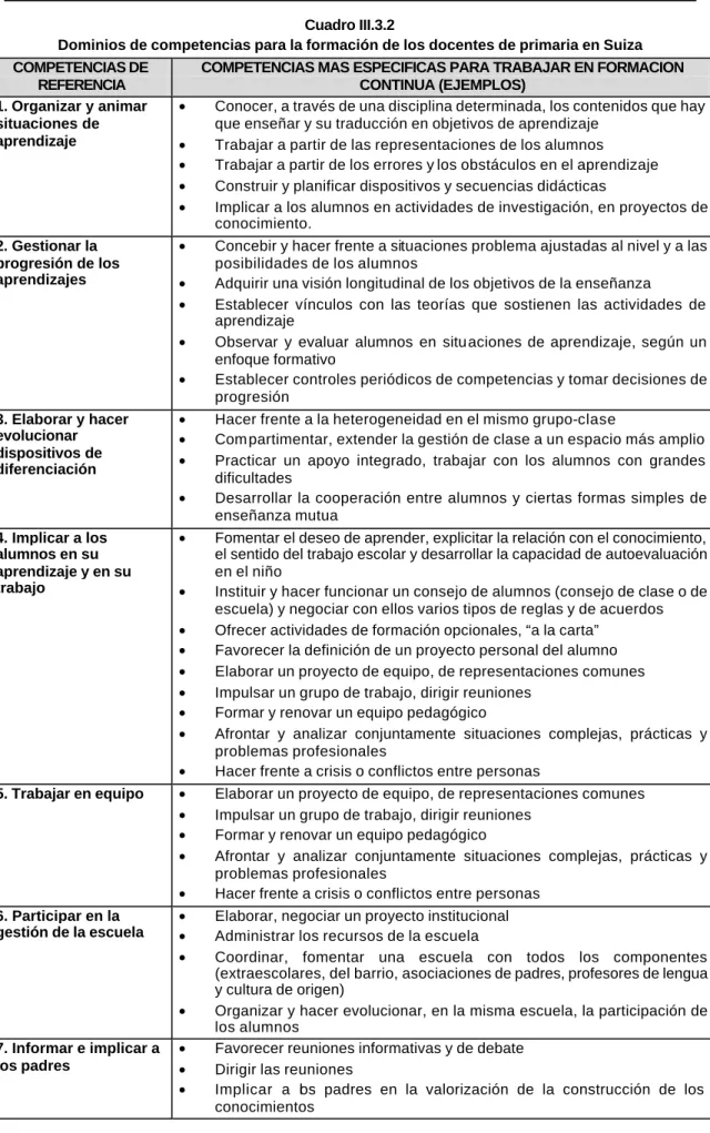 Cuadro III.3.2 