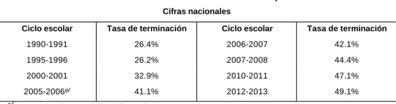 Cuadro I.1  Población 16-18 años 