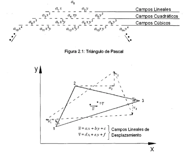 Figura 2.1:  Triángulo de Pascal 
