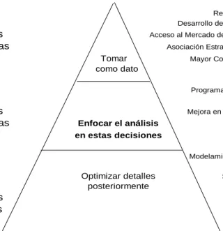 Figura 7: Jerarquía Decisional 