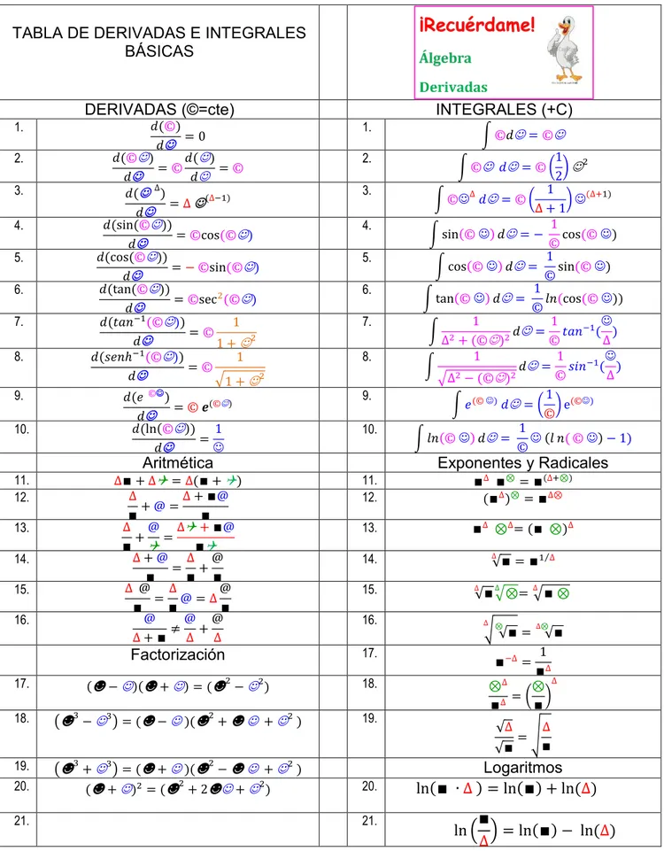 TABLA DE DERIVADAS E INTEGRALES  BÁSICAS 