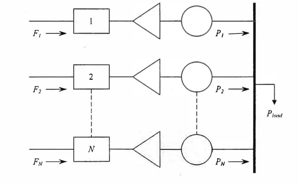 Fig. 2.3.  N  Unidades Térmicas conectadas a una carga 