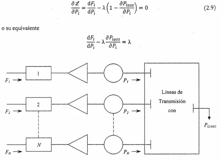 Fig. 2.4.  N Unidades Térmicas conectadas a una carga mediante Líneas de Transmisión 