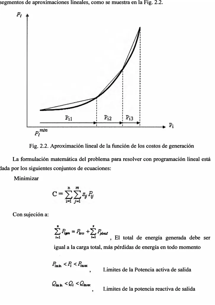 Fig. 2.2. Aproximación lineal de la función de los costos de generación 